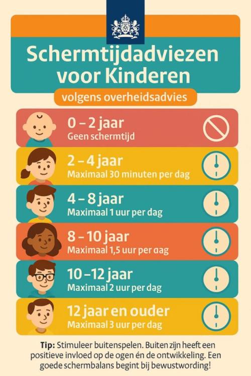 Schermtijdadviezen voor kinderen volgens overheidsadvies